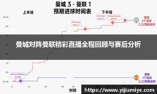 曼城对阵曼联精彩直播全程回顾与赛后分析